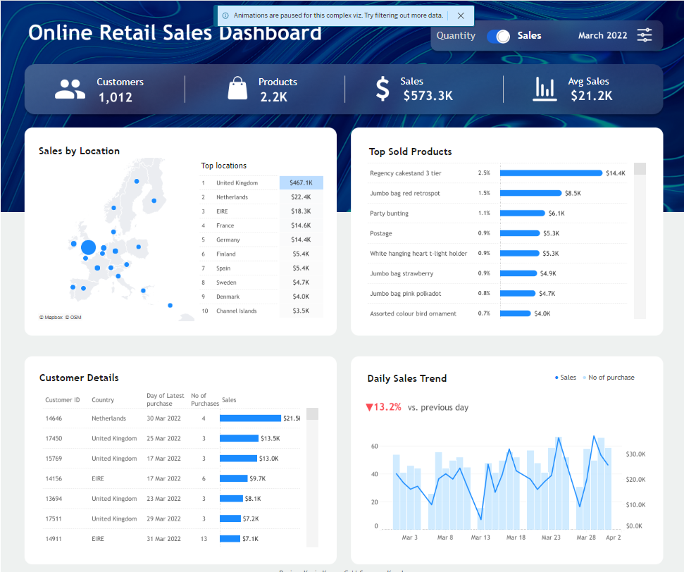 Tableau Retail Dashboard Examples: Online Retail Dashboard