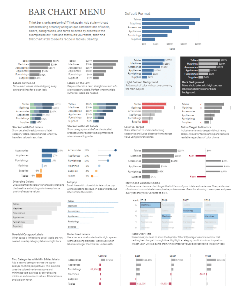 Tableau Bar Charts Bar Chart Menu Dashboard