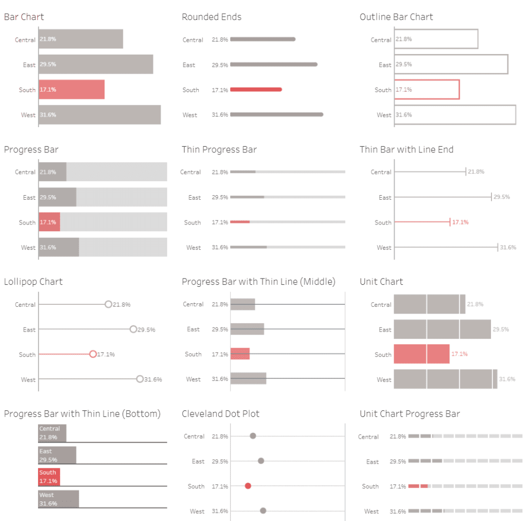 Tableau Bar Charts - 1 Inspiration - Bar Hopping