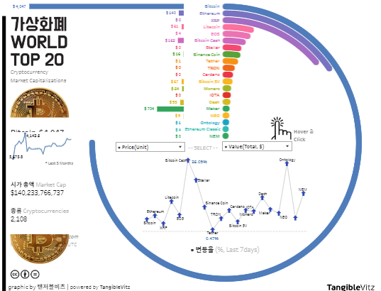 Tableau Crypto CryptoMarket