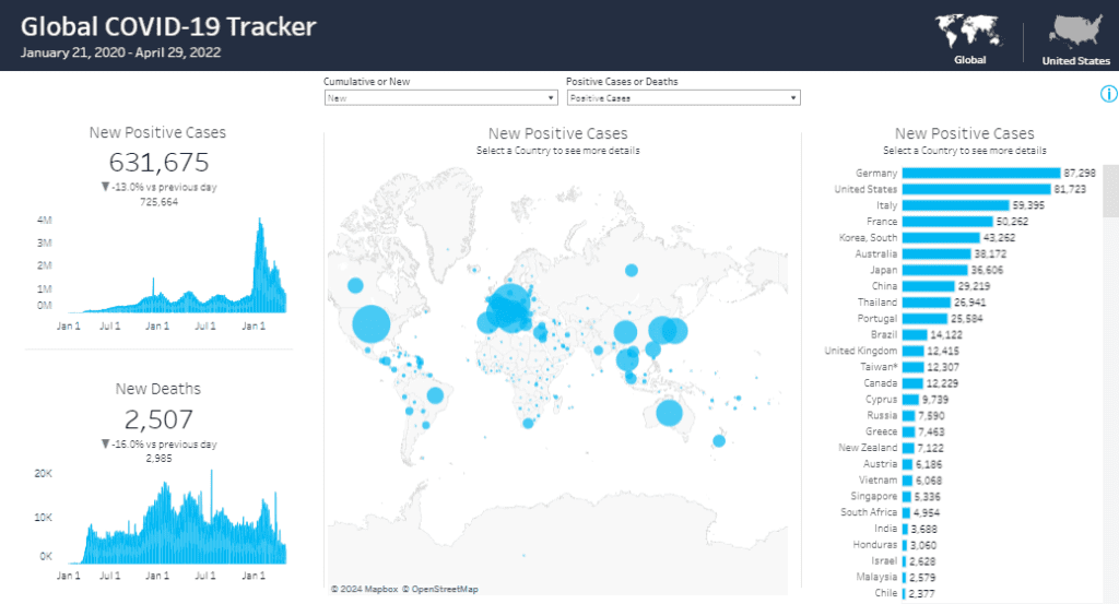 Tableau COVID Dashboards Coronavirus (COVID-19) Cases