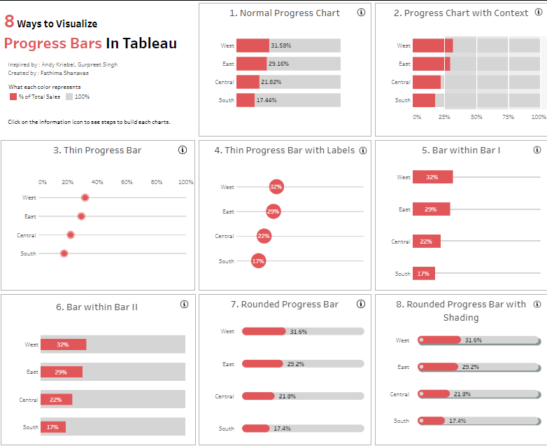 Tableau Bar Charts 3 Inspiration - 8 Ways to Visualize Progress Bars in Tableau with Steps