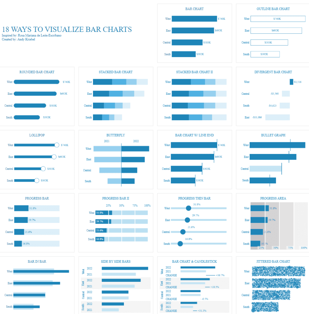 Tableau Bar Charts Inspiration - 18 Ways to Visualize Bar Charts