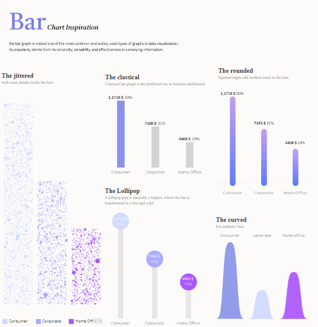 Tableau Bar Charts Inspiration - Bar chart inspiration