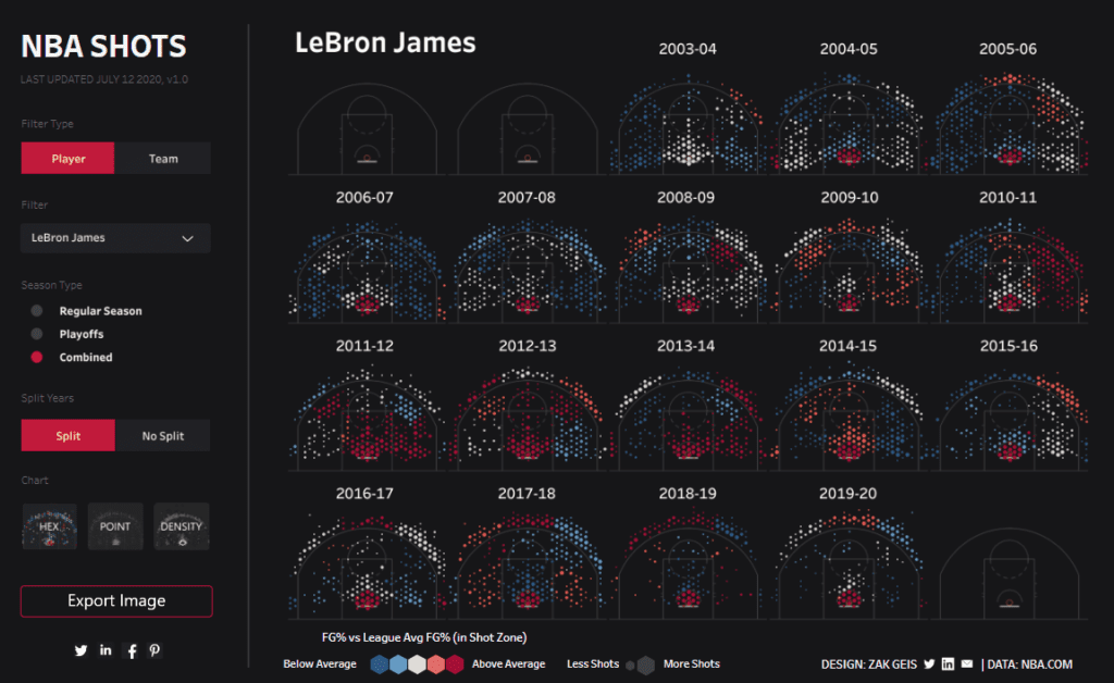 Tableau NBA NBA Shots