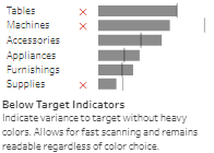 Tableau Bar Charts Below Target Indicators