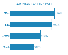 Tableau Bar Charts Bar Chart with Line End