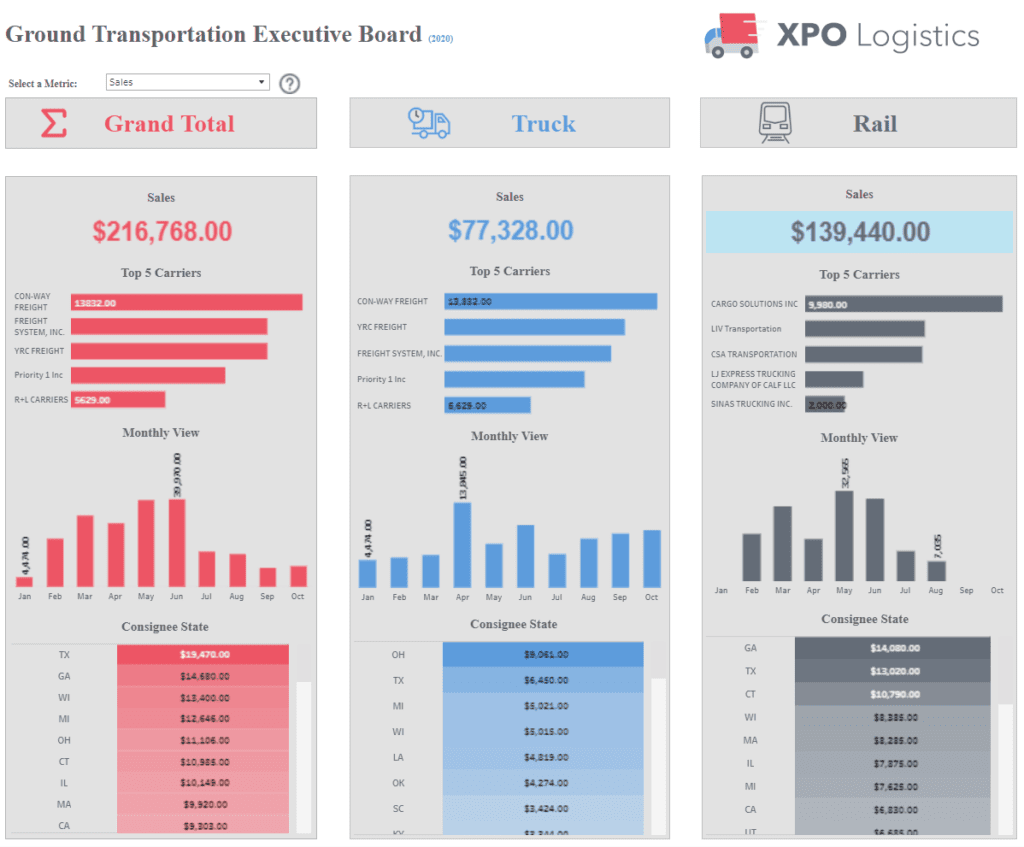 Tableau Supply Chain Procurement and Accounting