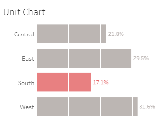 Tableau Bar Charts