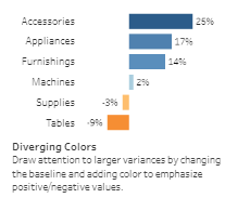 Tableau Bar Charts Diverging Colors