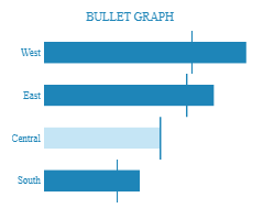 Tableau Bar Charts Bullet Graph