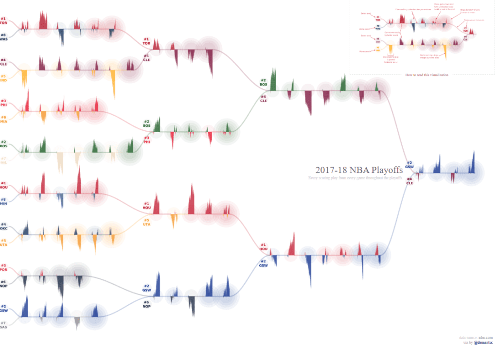 Tableau NBA NBA Playoffs 2018