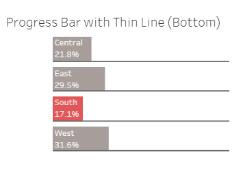 Tableau Bar Charts Progress Bar with Thin Line (Bottom)