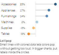 Tableau Bar Charts Lollipop Chart