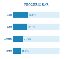 Tableau Bar Charts Progress Bar