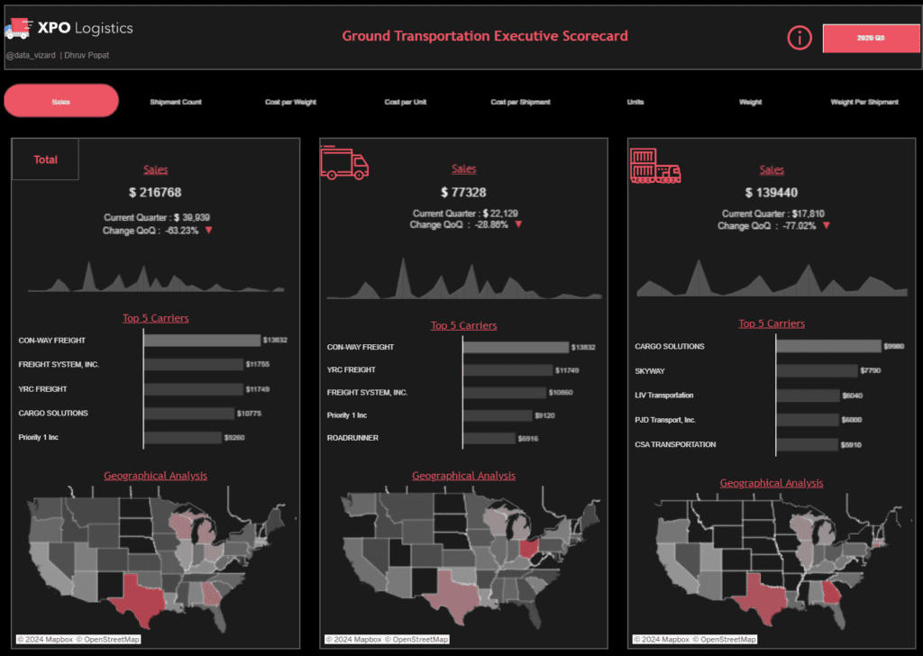 Tableau Supply Chain Procurement and Accounting