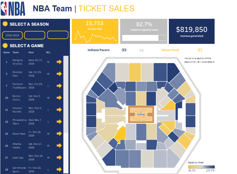 Tableau NBA Ticket Sales Dashboard