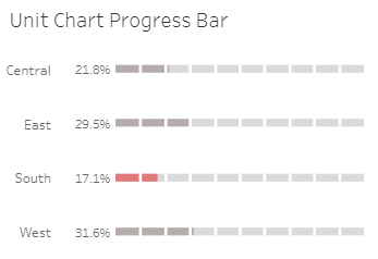 Tableau Bar Charts Unit Chart Progress Bar