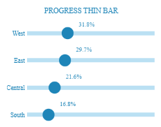 Tableau Bar Charts Progress Thin Bar