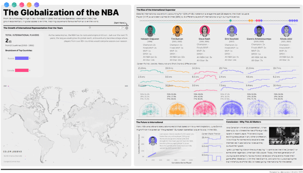 Tableau NBA The Globalization of the NBA