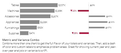 Tableau Bar Charts Metric and Variance Combo