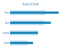 Tableau Bar Charts Bar in Bar