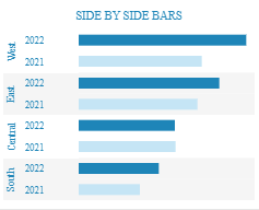 Tableau Bar Charts Side by Side Bars