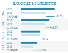 Tableau Bar Charts Bar Chart & Candlestick