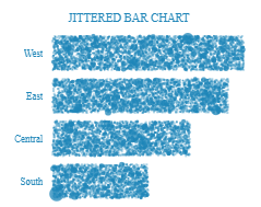 Tableau Bar Charts Jittered Bar Chart