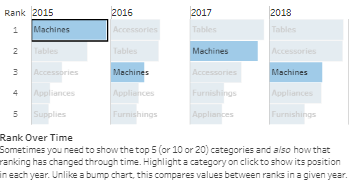 Tableau Bar Charts Rank Over Time