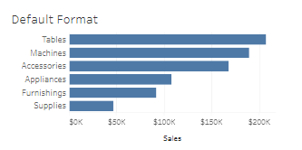 Tableau Bar Charts Default Format