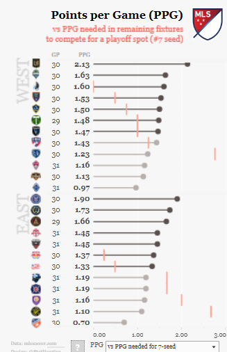 Tableau Football Dashboard Examples Soccer Tables