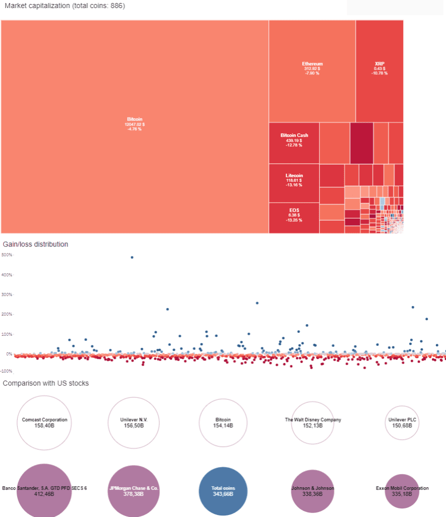 Tableau Crypto Crypto Coins