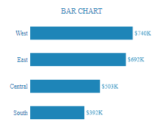 Tableau Bar Charts Bar Chart