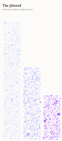 Tableau Bar Charts Jittered