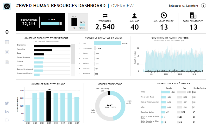 Tableau Human Resources Dashboards Human Resources Dashboard