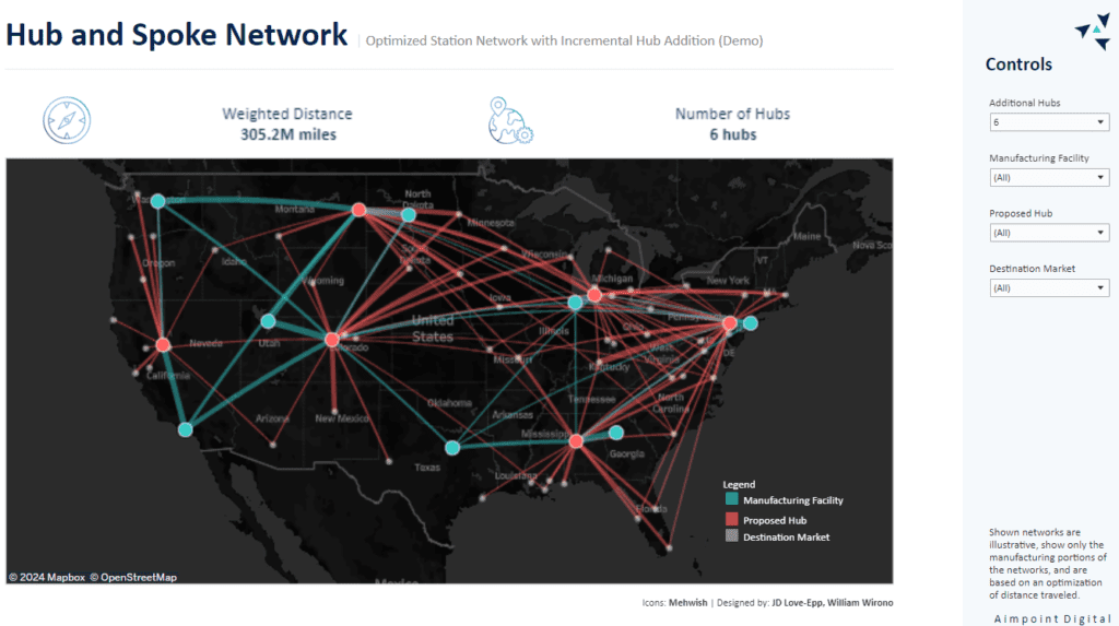 Tableau Supply Chain Supply Chain Network Optimization Demo