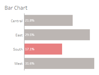 Tableau Bar Charts Bar Chart