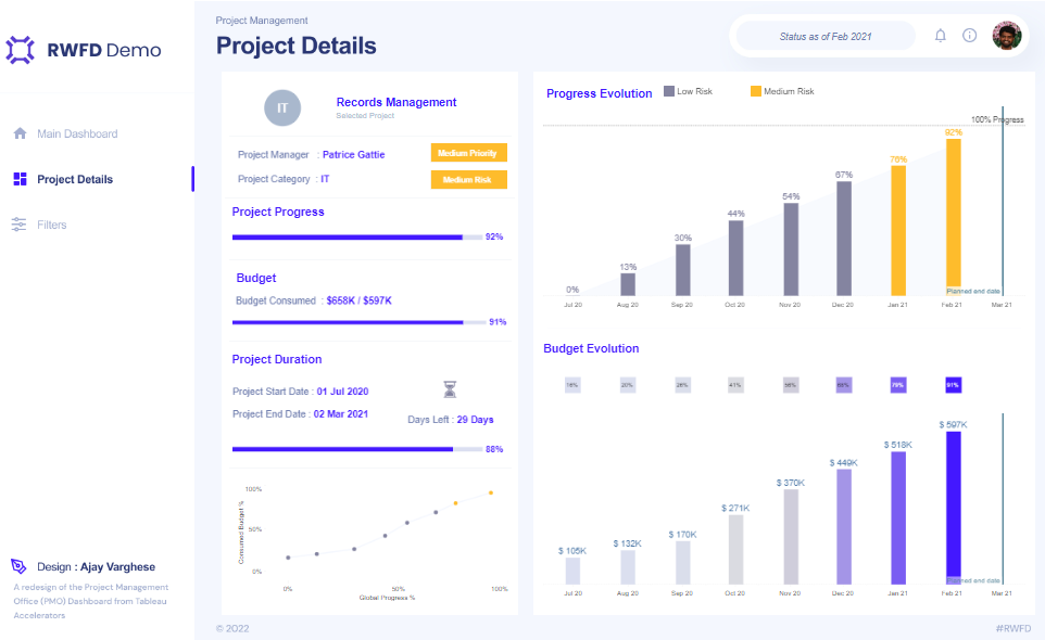 Tableau Project Management PMO - Project Management Dashboard