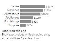 Tableau Bar Charts Labels on the End