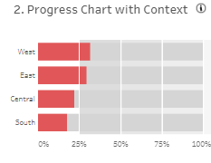 Tableau Bar Charts Progress Chart with Context