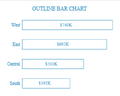 Tableau Bar Charts Outline Bar Chart