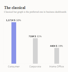 Tableau Bar Charts Classical