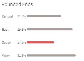 Tableau Bar Charts Rounded Ends