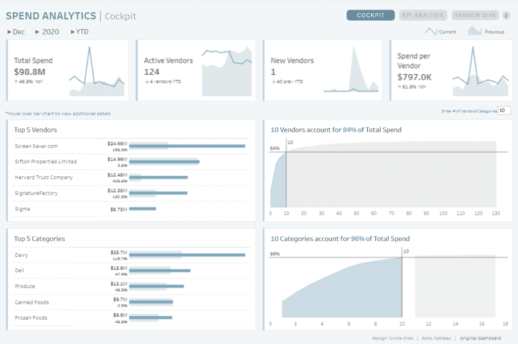 Tableau Supply Chain  Procurement Spend Analytics Dashboard