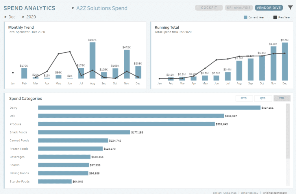 Tableau Supply Chain   Procurement Spend Analytics Dashboard