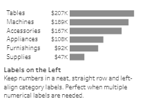 Tableau Bar Charts Labels on the Left