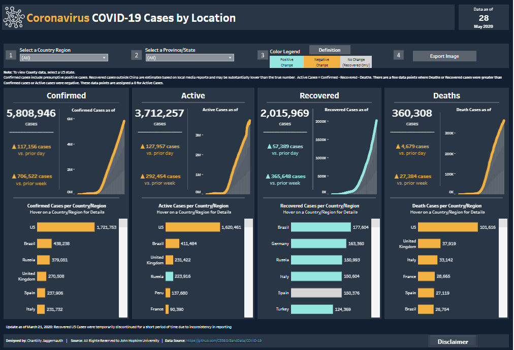 Tableau COVID Dashboards Coronavirus COVID-19 Cases by Location