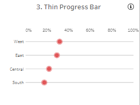 Tableau Bar Charts Thin Progress Bar