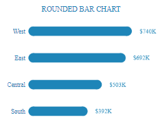 Tableau Bar Charts Rounded Bar Chart